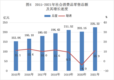 2021年台山市国民经济和社会发展统计公报